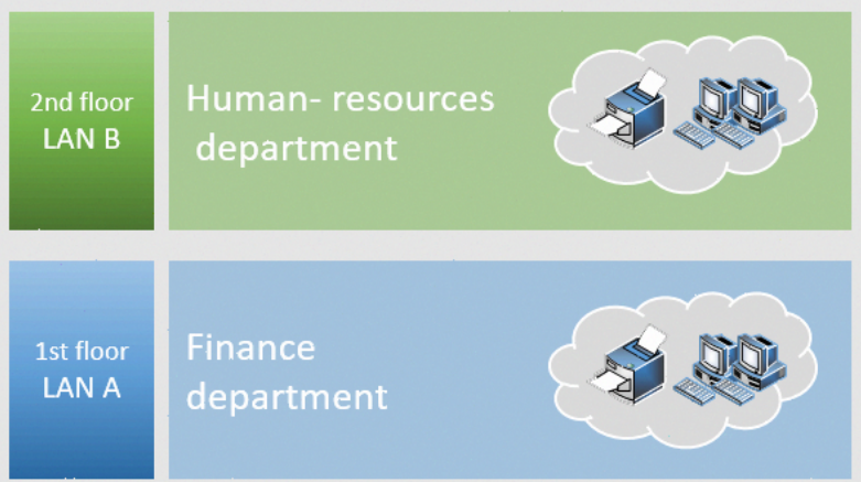 IMQ and QPP interface